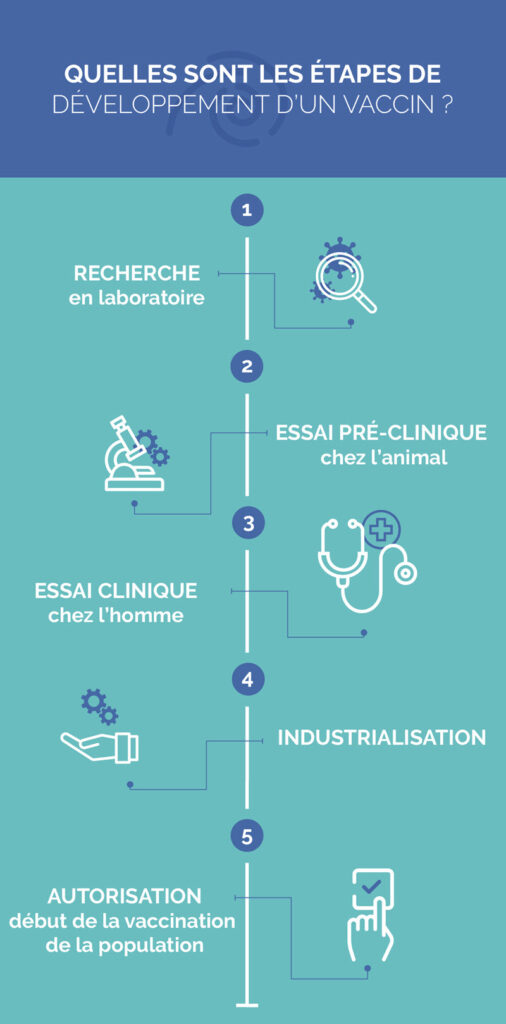 covireivac_infographie_etapes